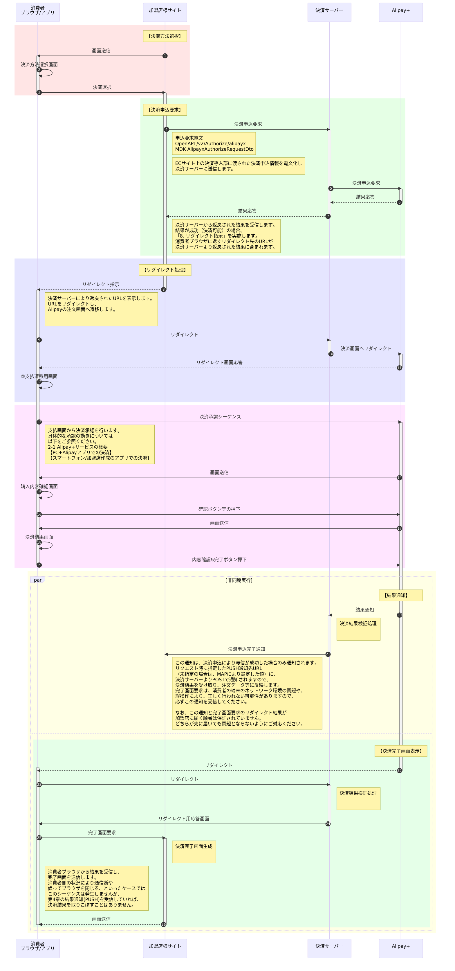 申込（与信＋売上）