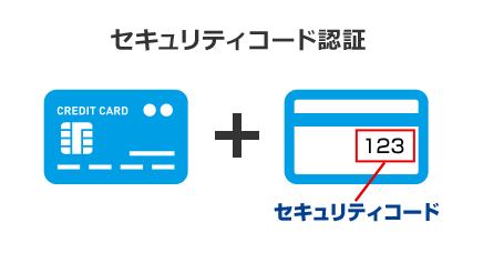 セキュリティコード認証
