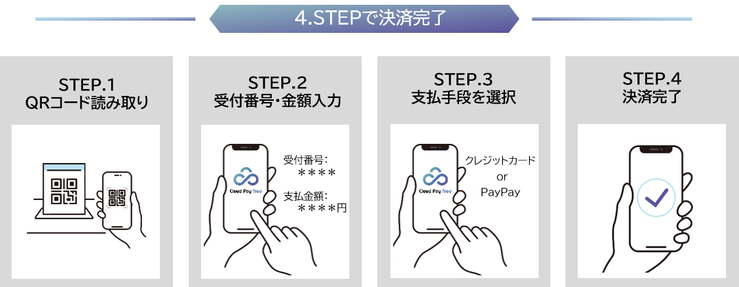 ClooudPay Neoのご利用イメージ