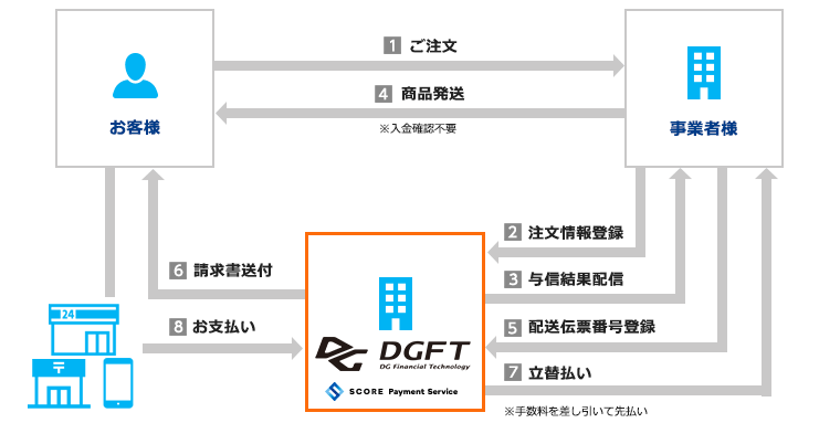 後払い決済サービスご利用イメージ