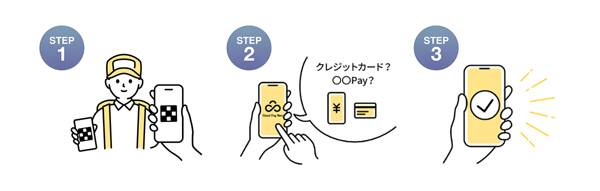 クラウドペイネオ利用イメージ