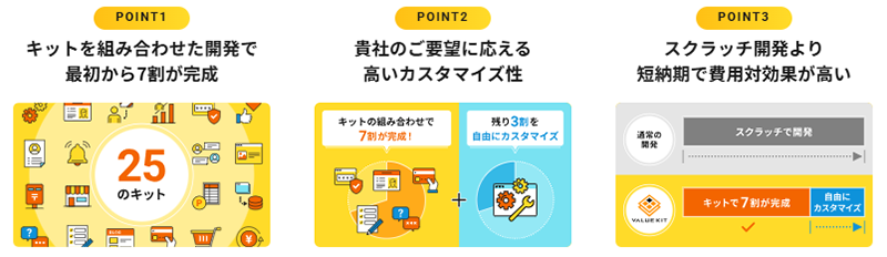 ※VALUE KITの3つのPOINT