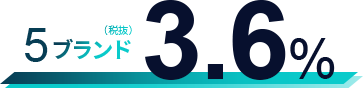 5ブランド（税込）3.6%