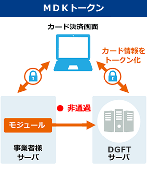 MDKトークン（トークン決済）