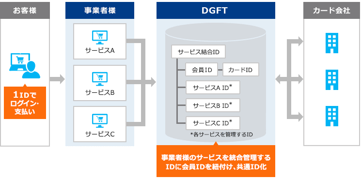 リ カーリング