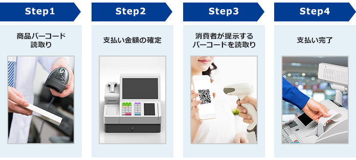 mPOS　フロー図