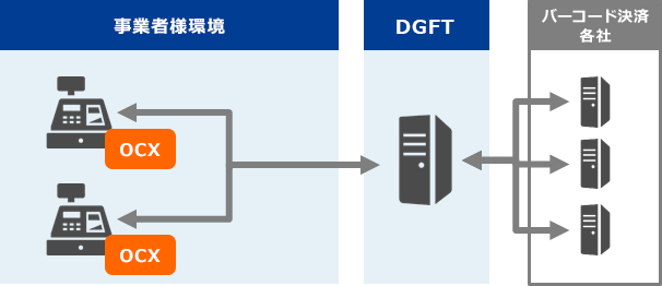 POS直接接続型