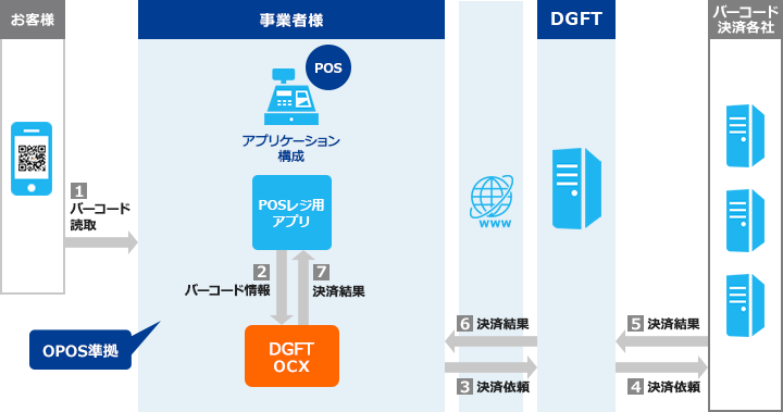 OCXを利用した場合の制御フロー