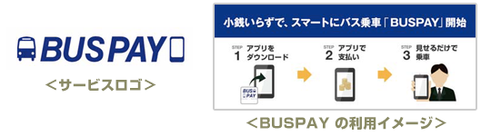 「BUS PAY」サービスロゴと利用イメージ