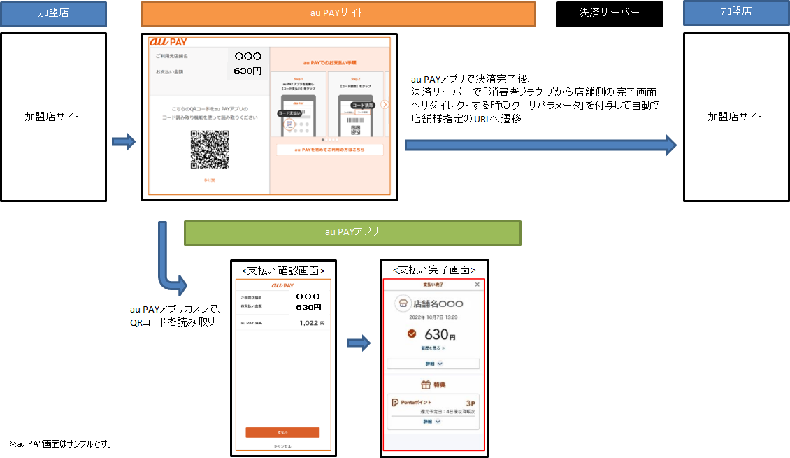au PAYアプリで決済完了後、決済サーバーで「消費者ブラウザから店舗側の完了画面へリダイレクトする時のクエリパラメータ」を付与して自動で店舗様指定のURLへ遷移
