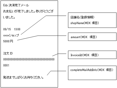 Mobile Edy 決済完了メール