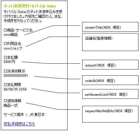 モバイルSuica決済依頼メール
