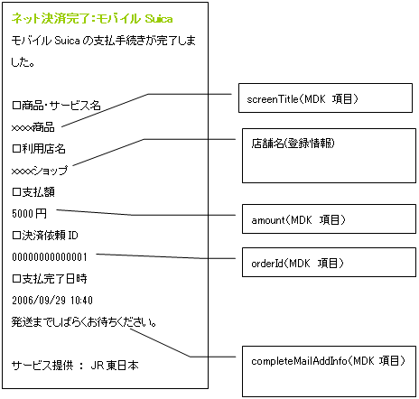 モバイルSuica決済完了メール