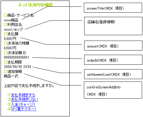 モバイルSuica決済内容確認画面