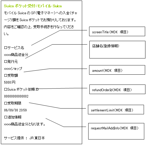 Suicaポケット発行メール（返金）