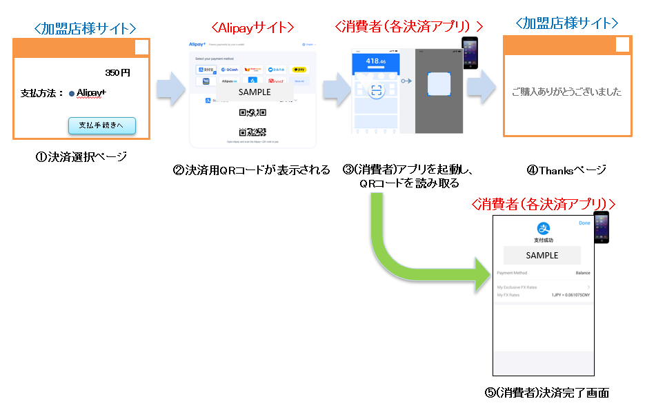 PC+Alipayアプリでの決済