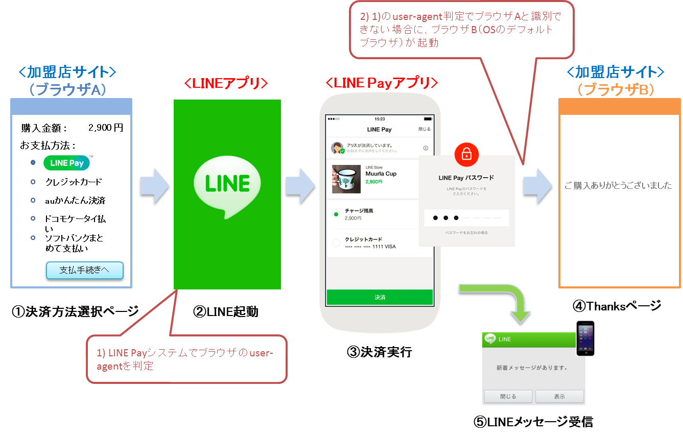 checkUseBrowserに