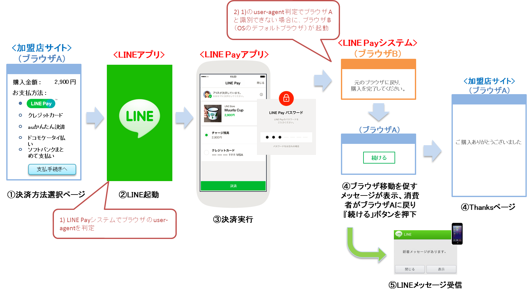 checkUseBrowserに