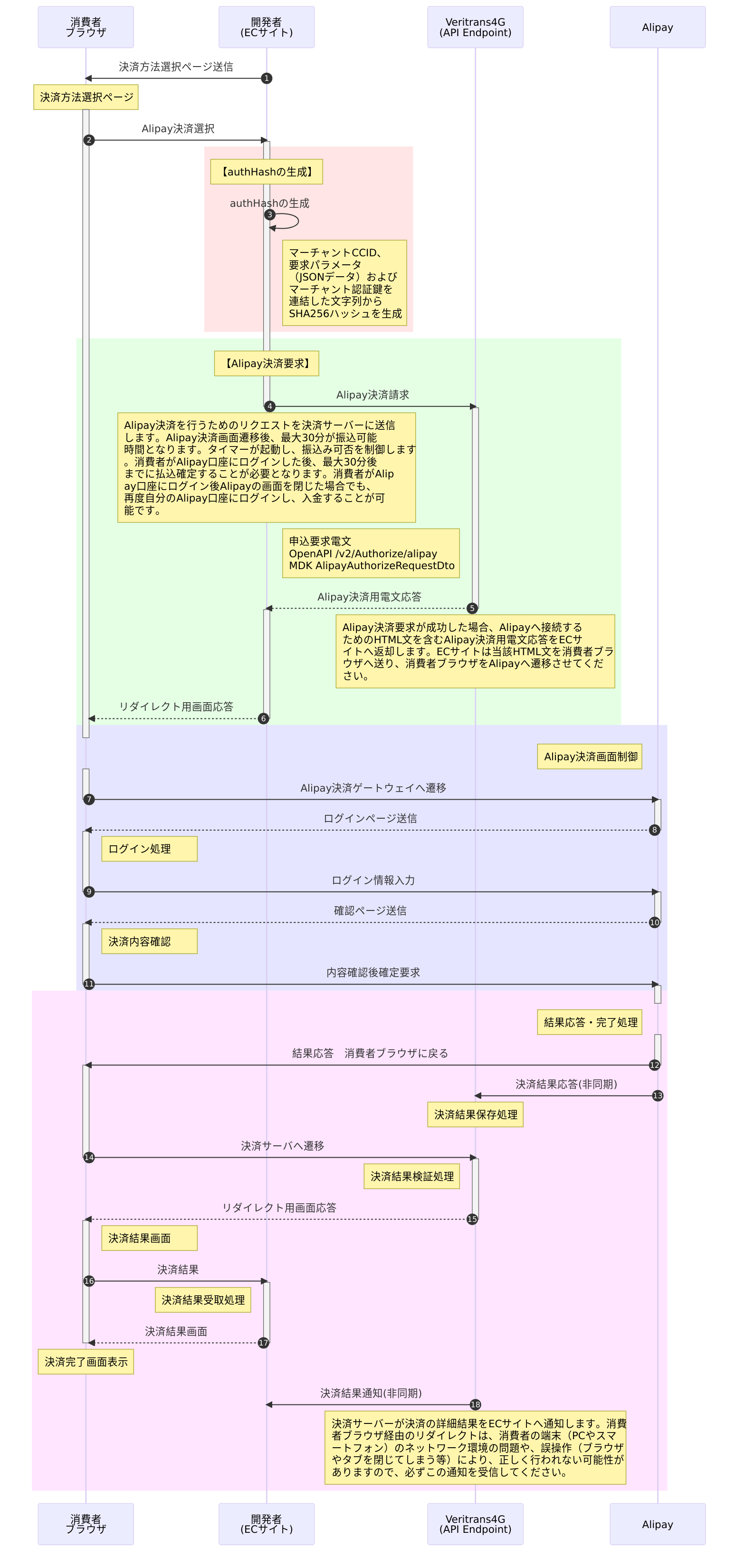 オンライン決済: 与信同時売上決済処理