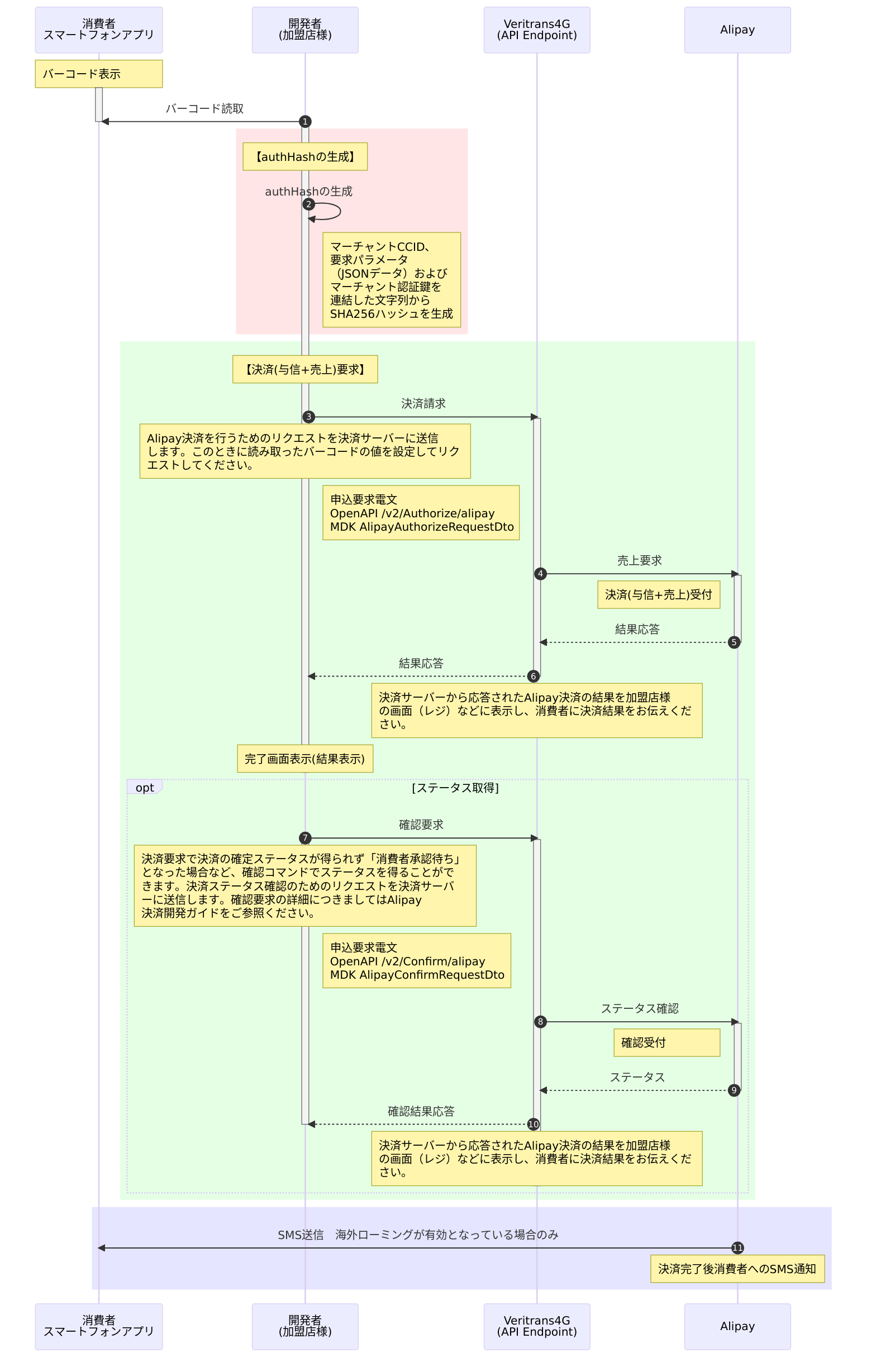 バーコード決済(店舗スキャン型): 与信同時売上決済処理