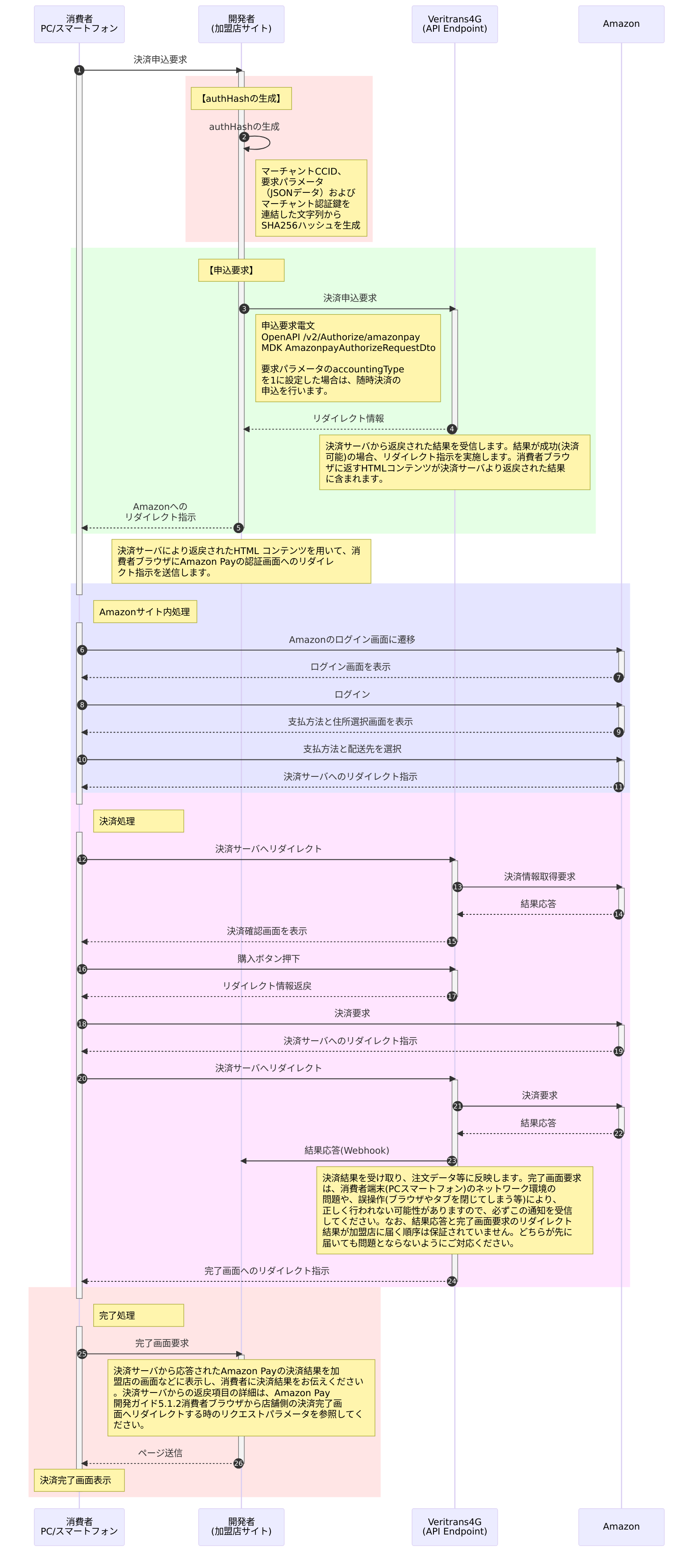 決済申込時の処理(決済サーバーの決済確認画面利用)