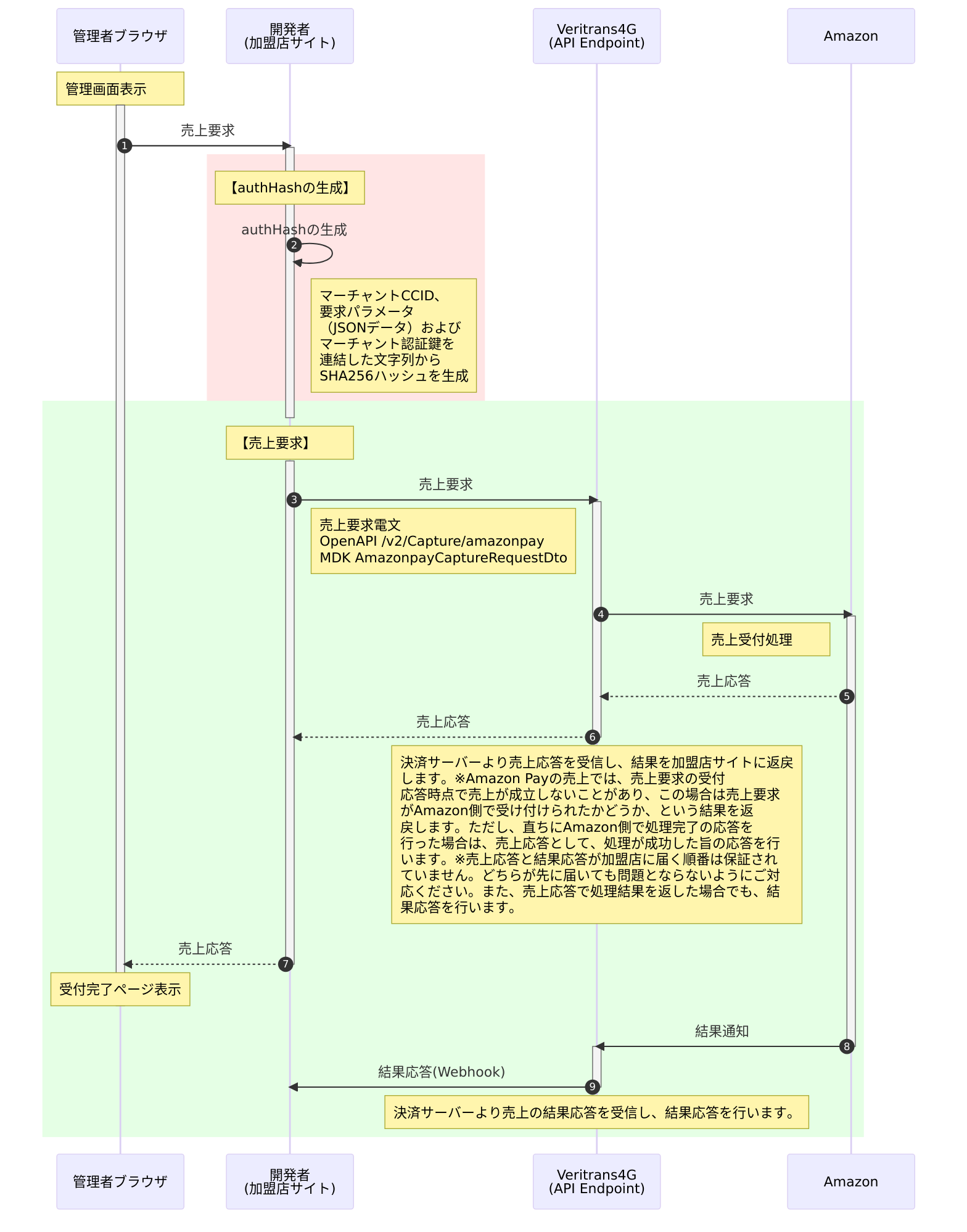 売上処理