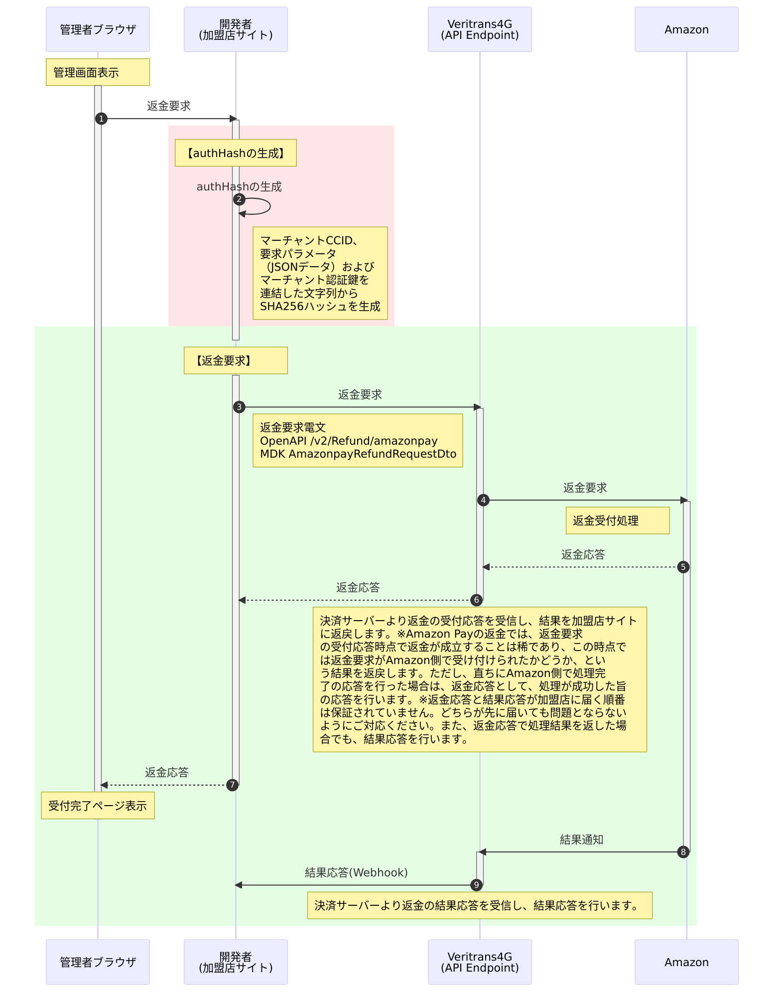 返金処理