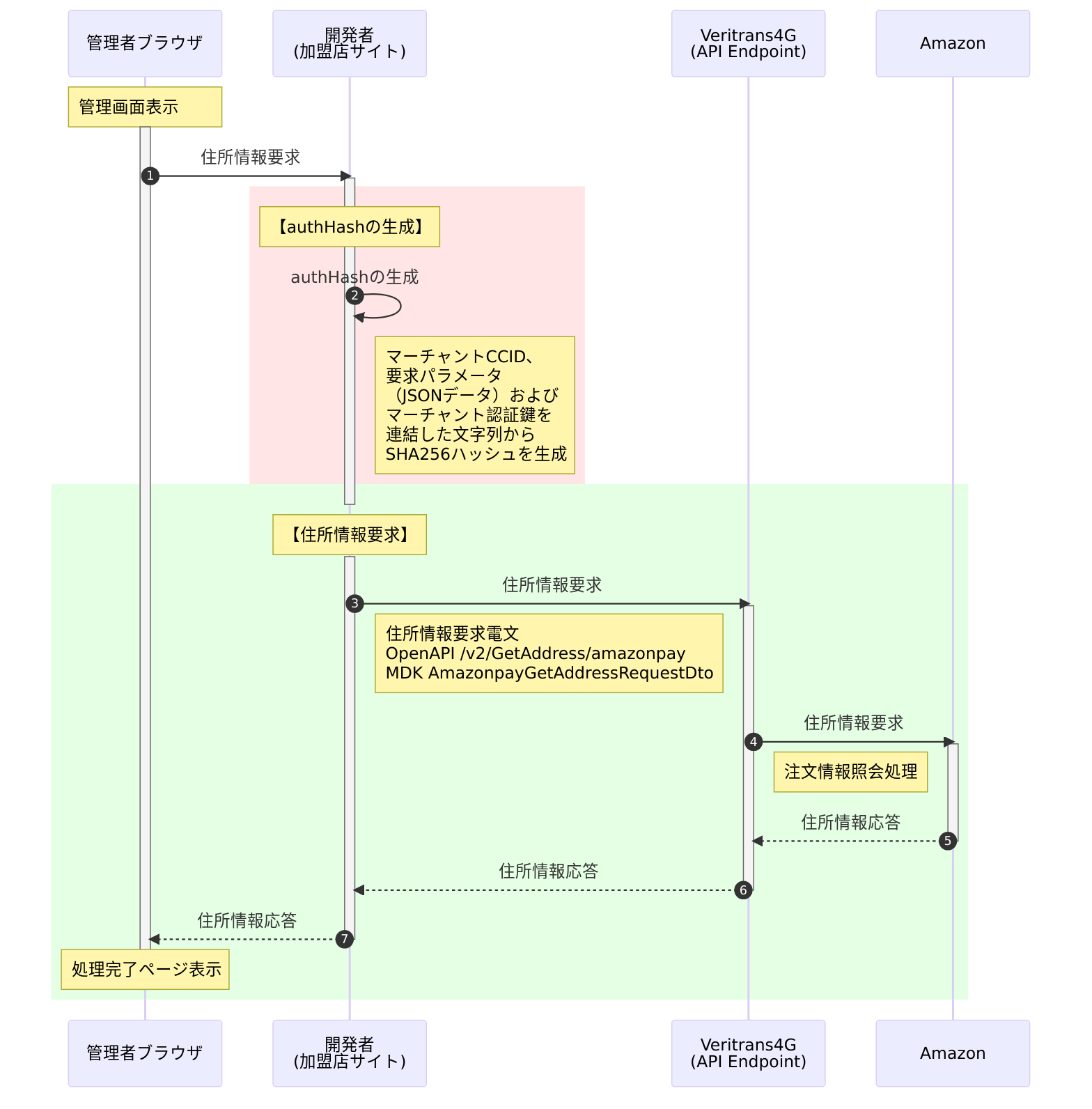 住所情報取得処理