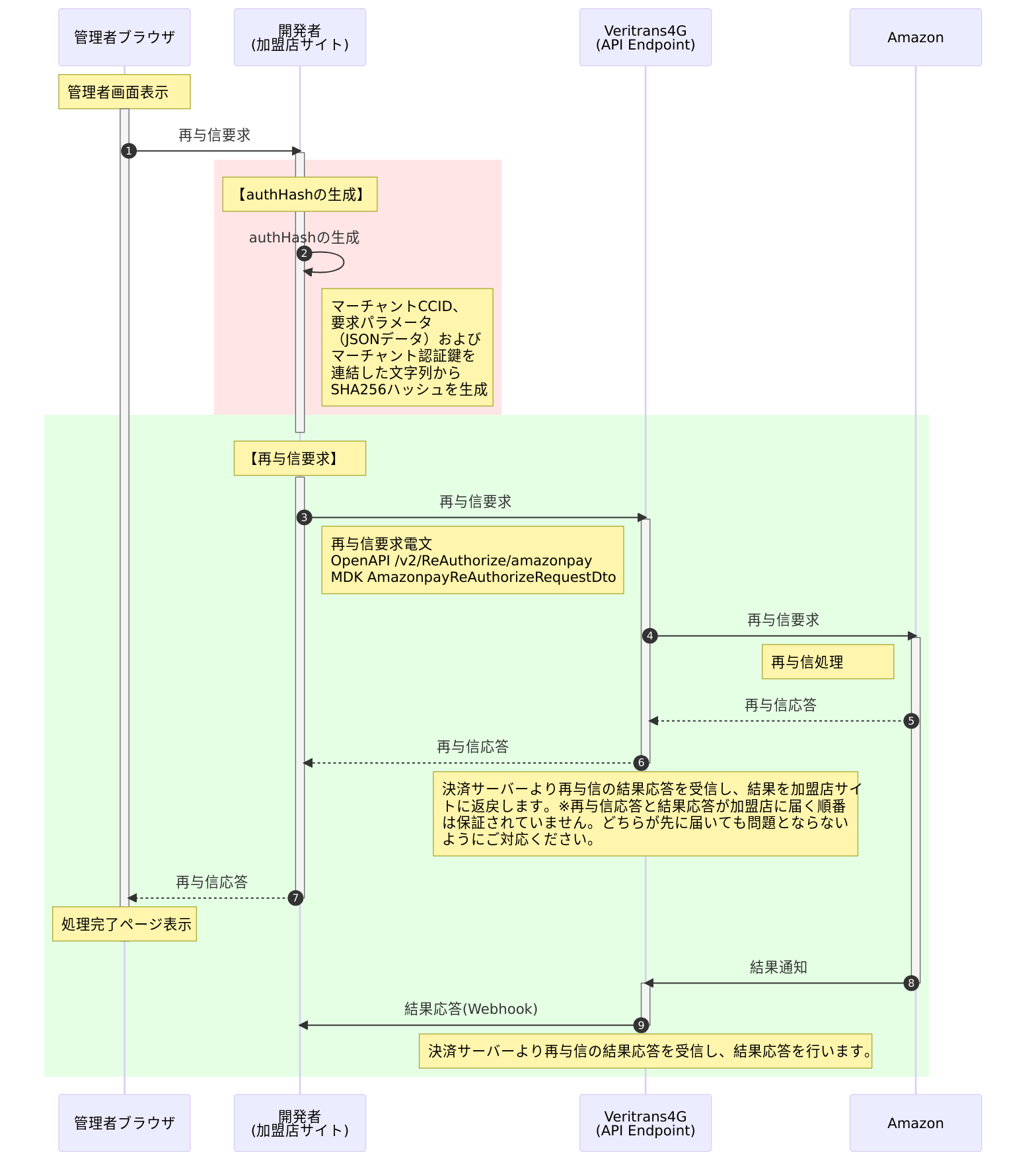 再与信処理