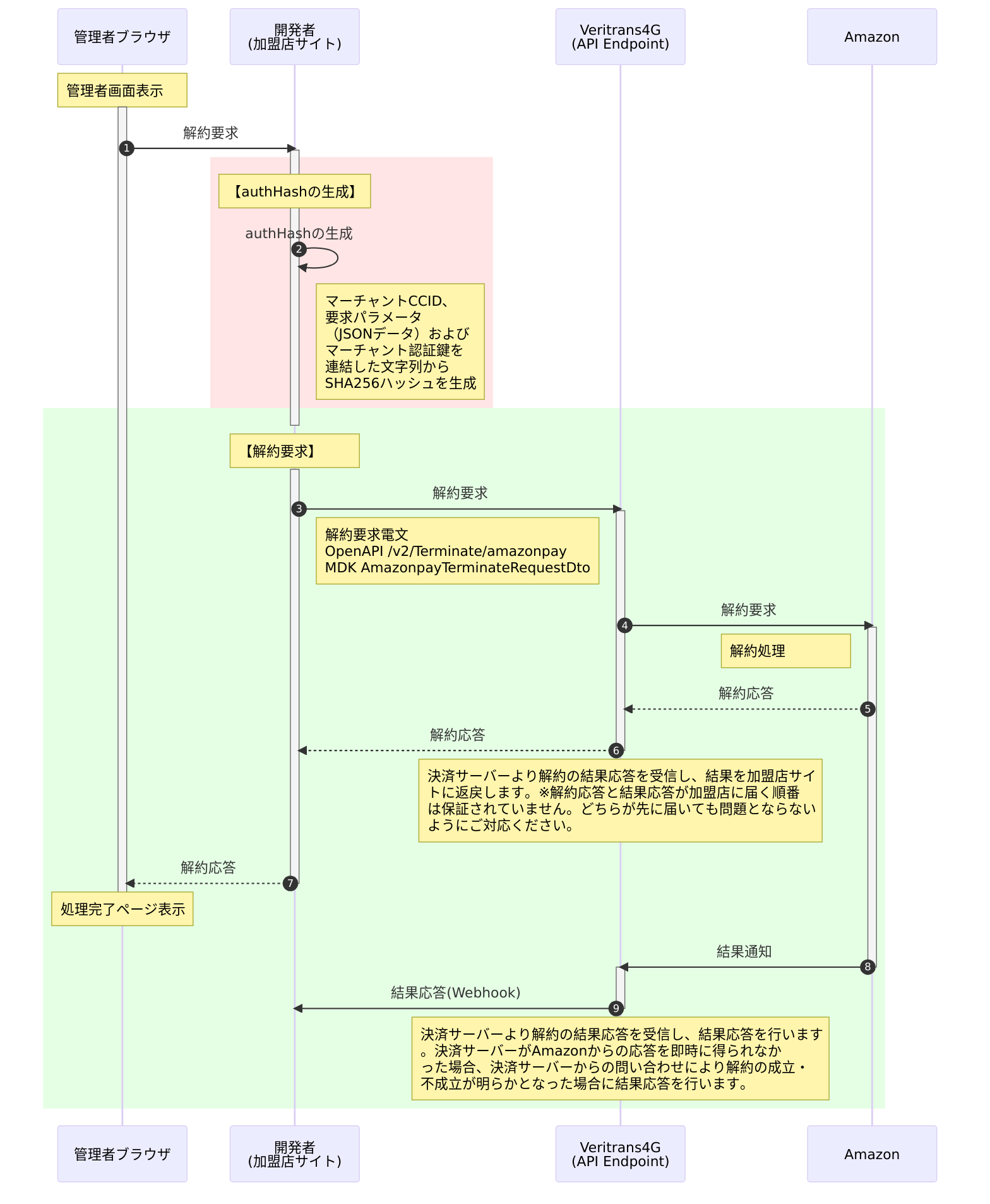 解約処理