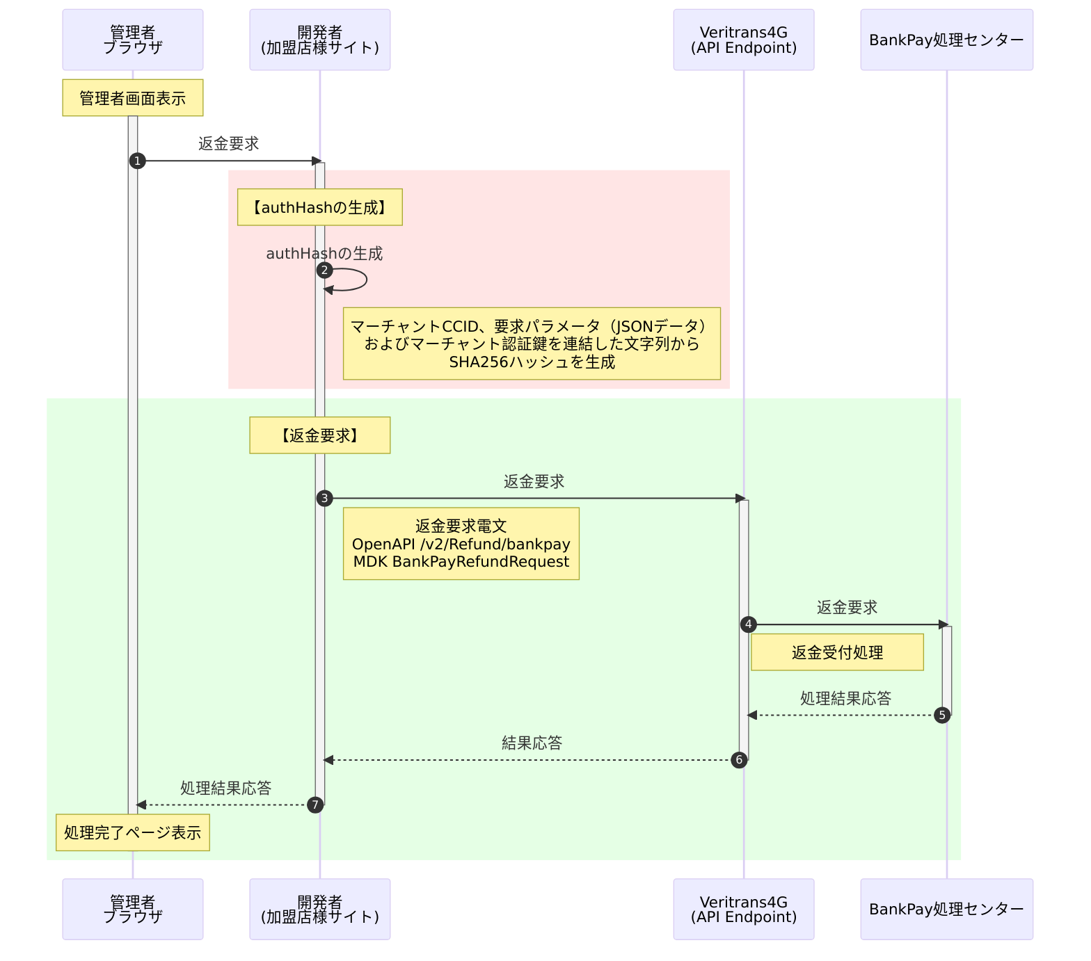 返金