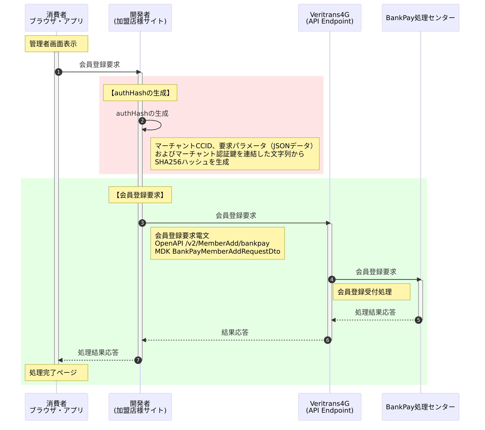 会員登録