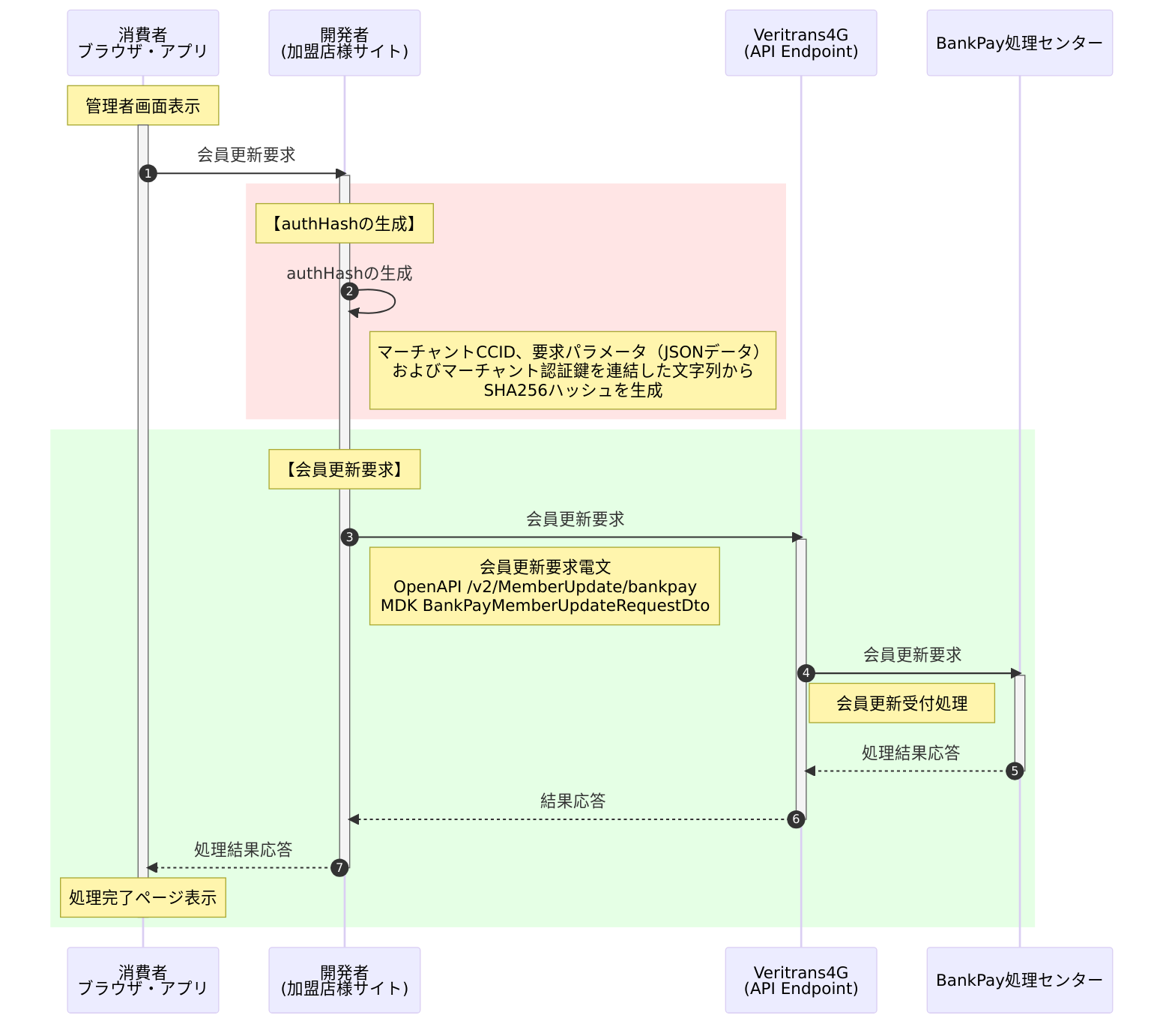 会員情報更新