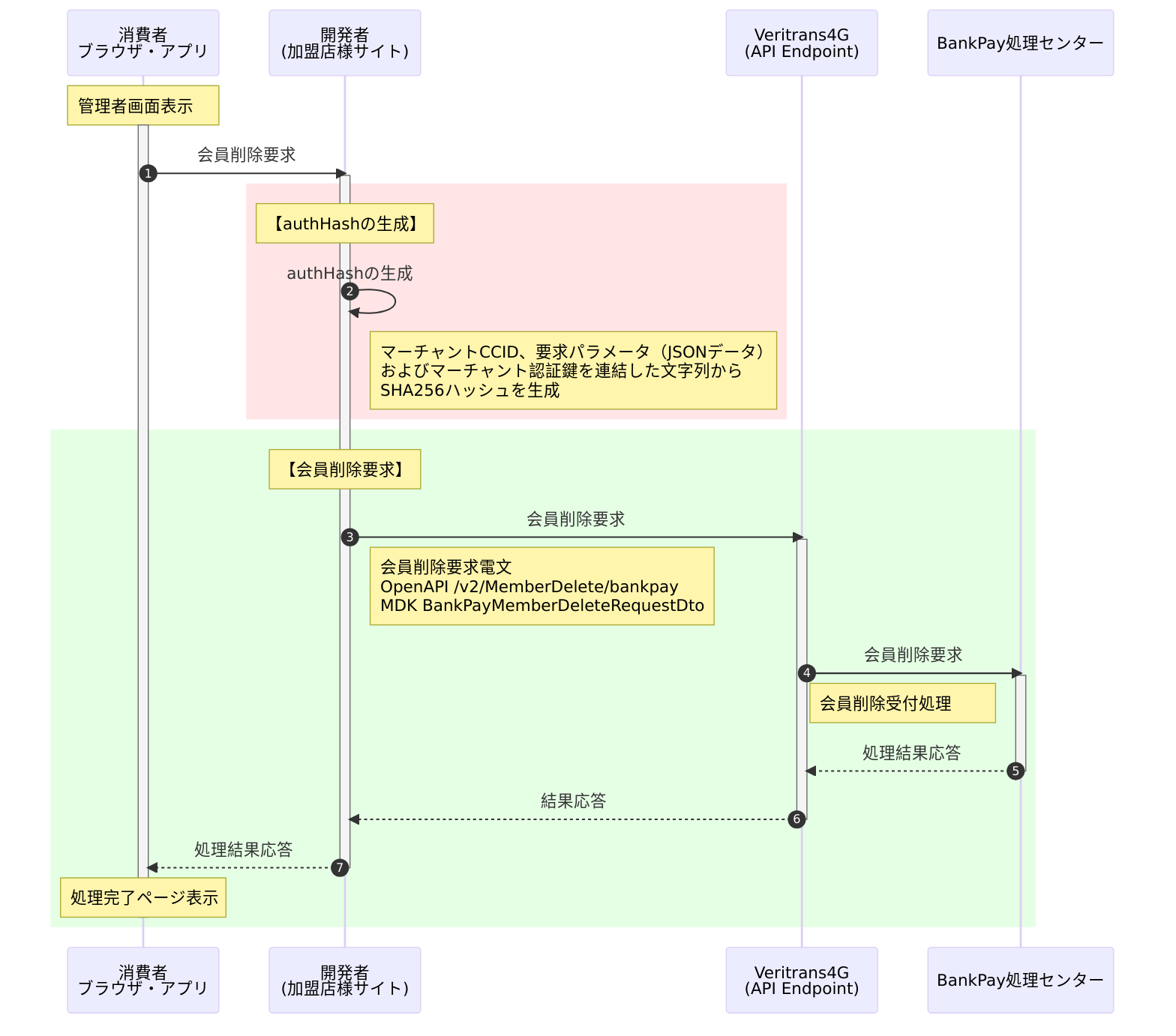 会員削除