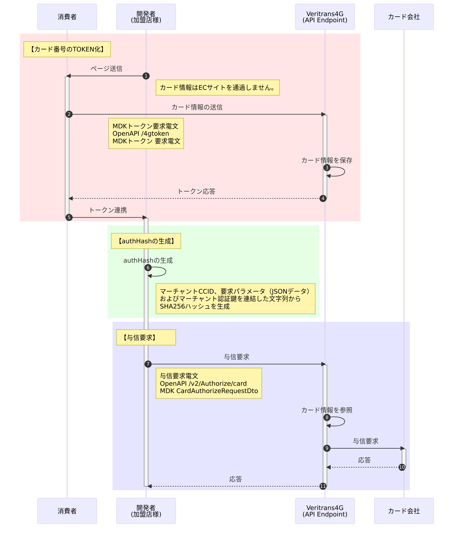 与信