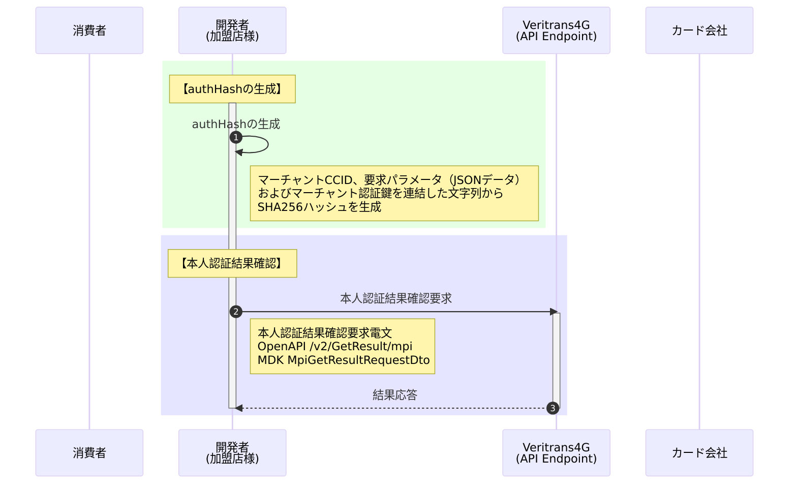 クレジットカード 3DS本人認証要求_認証結果確認