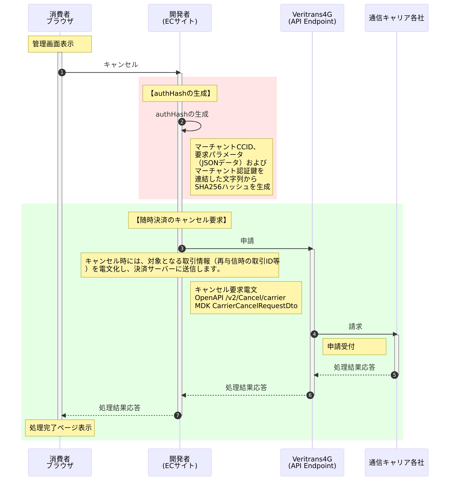 キャリア決済:随時決済のキャンセル