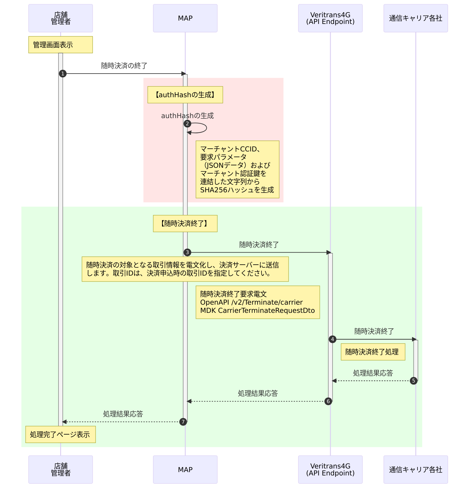 キャリア決済:随時決済終了(店舗管理者)