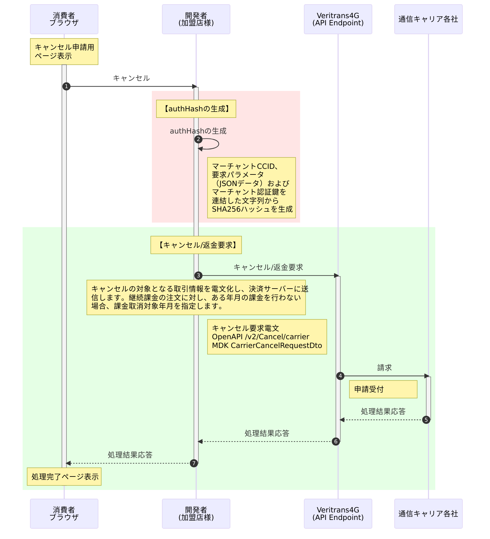 キャリア決済:キャンセル
