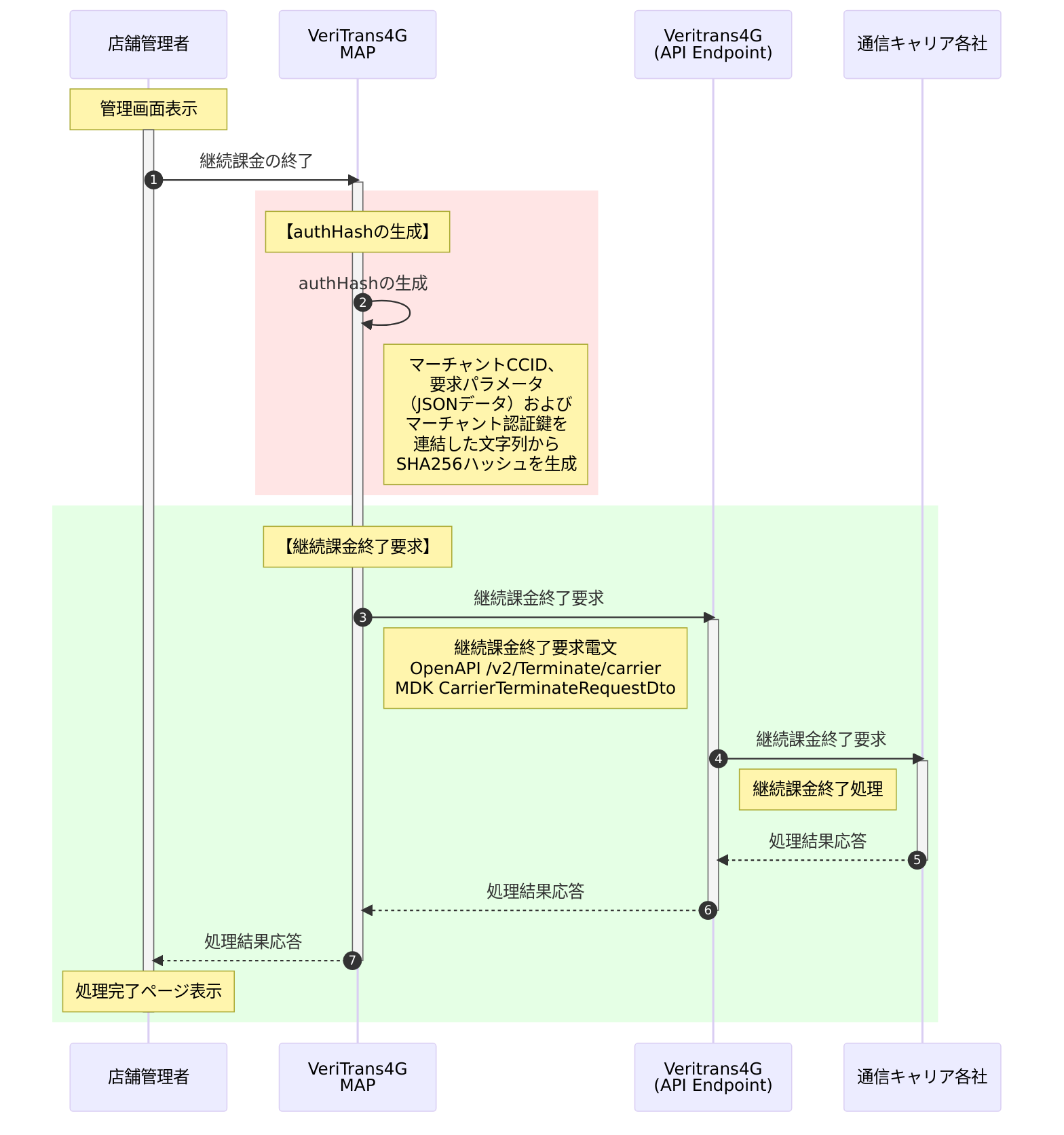 キャリア決済:継続課金終了(2者間)店舗管理者