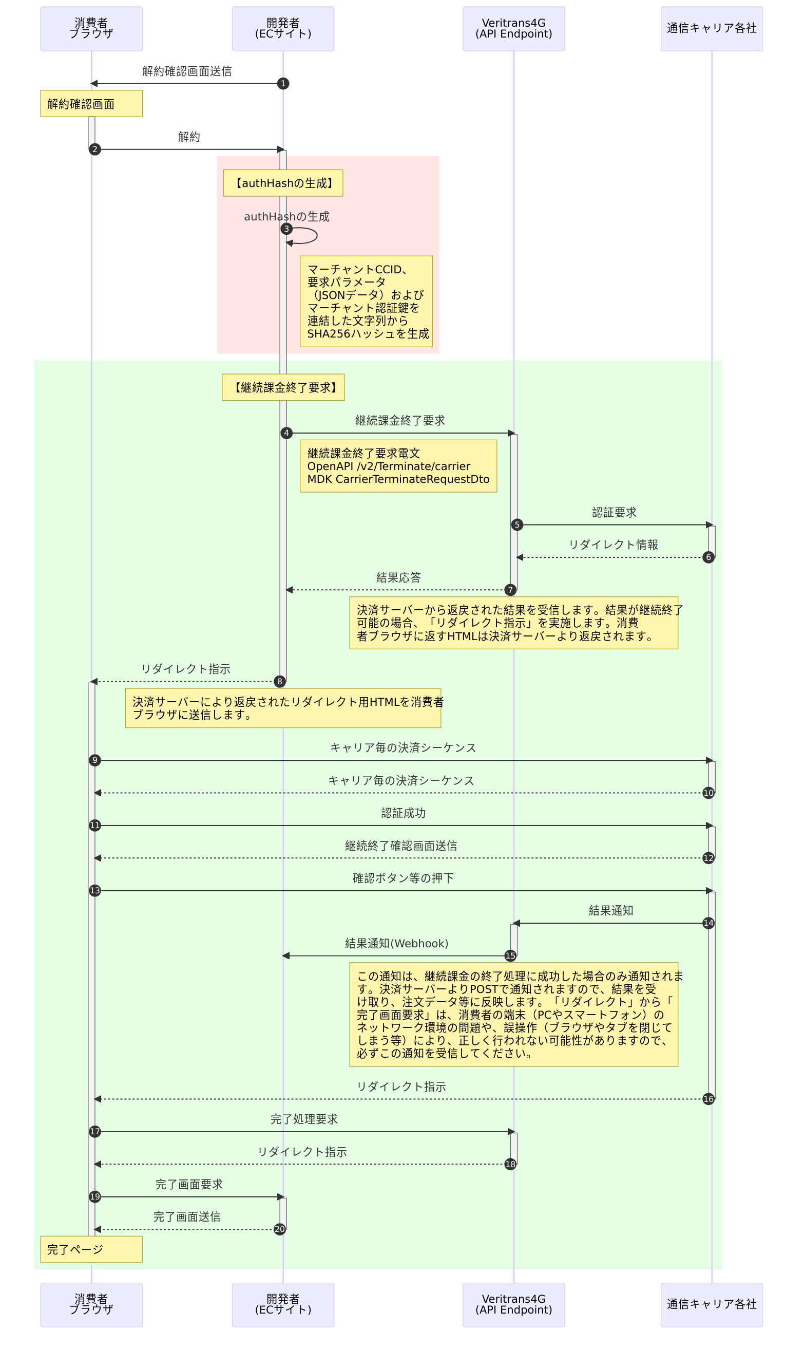 キャリア決済:継続課金終了(3者間)消費者