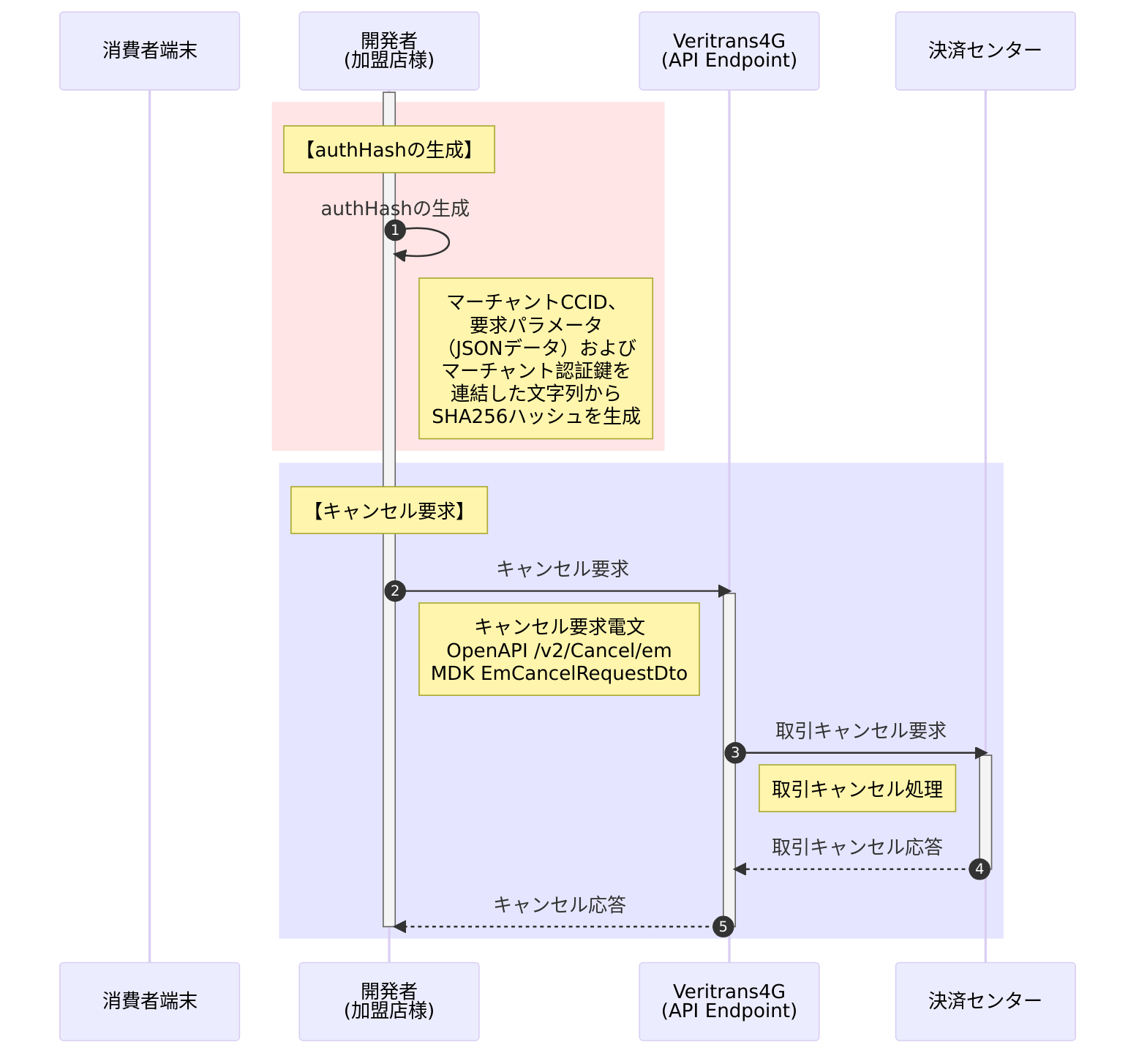 nanaco キャンセル