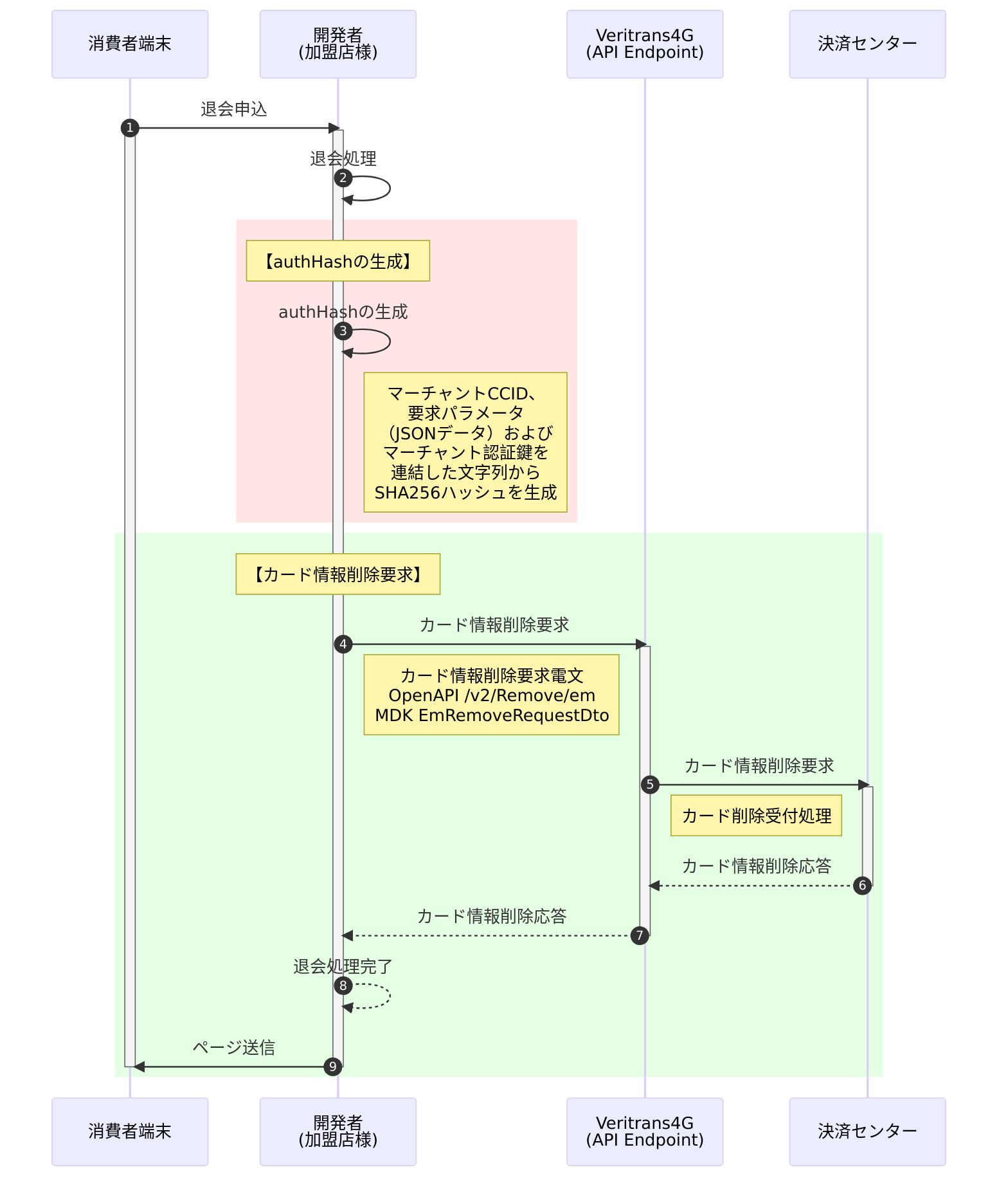 nanaco カード情報削除
