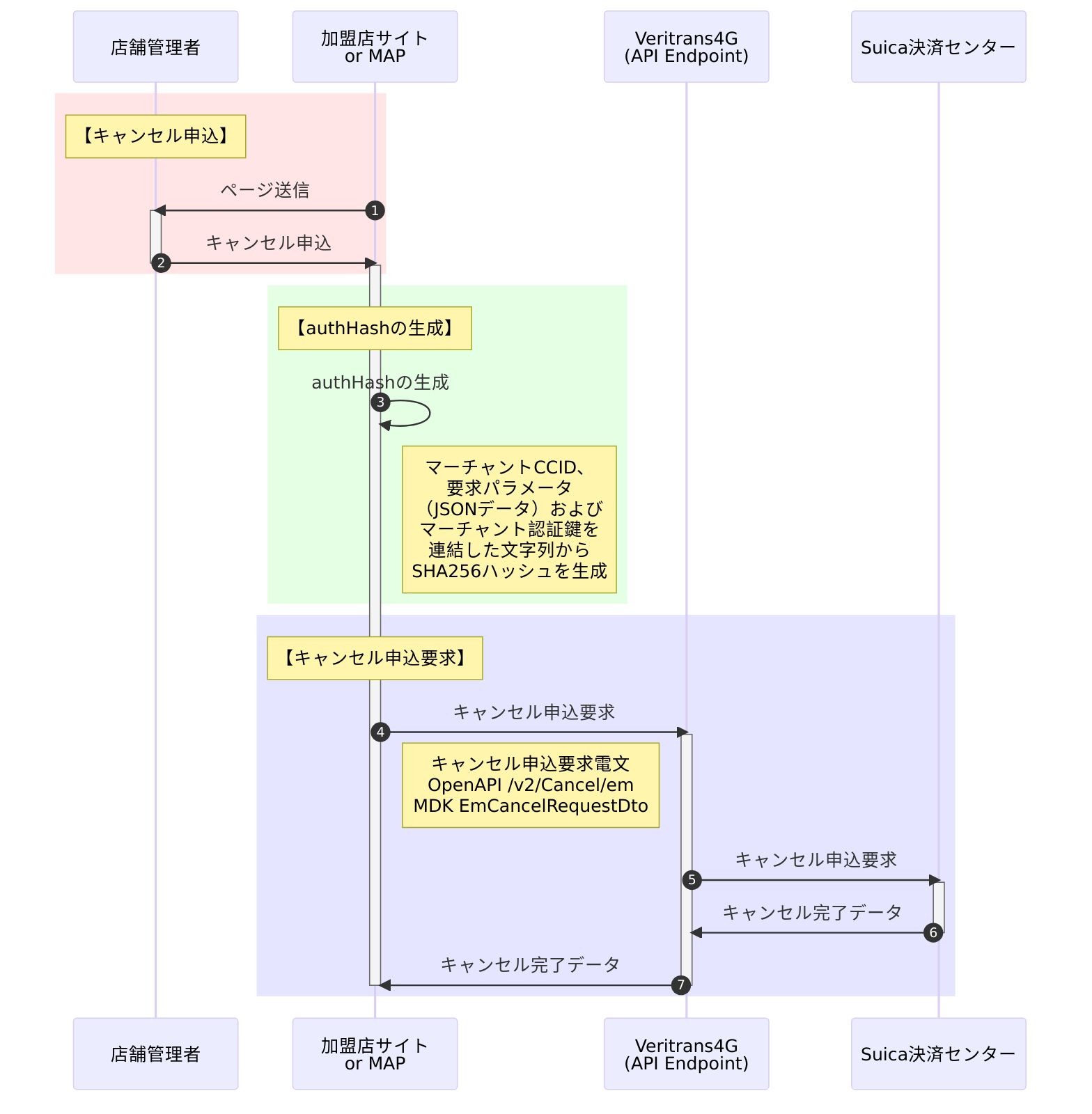 モバイルSuica・Suicaインターネットサービス キャンセル