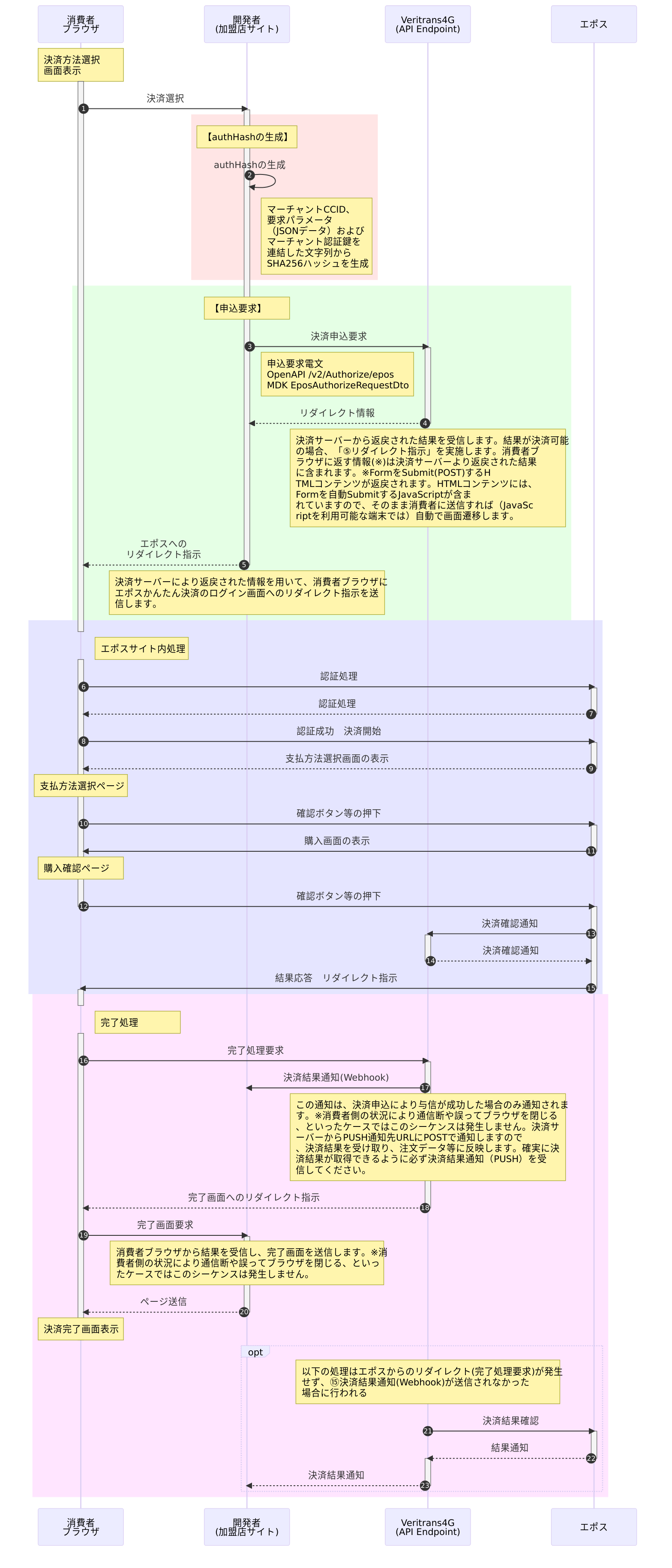 決済申込時の処理
