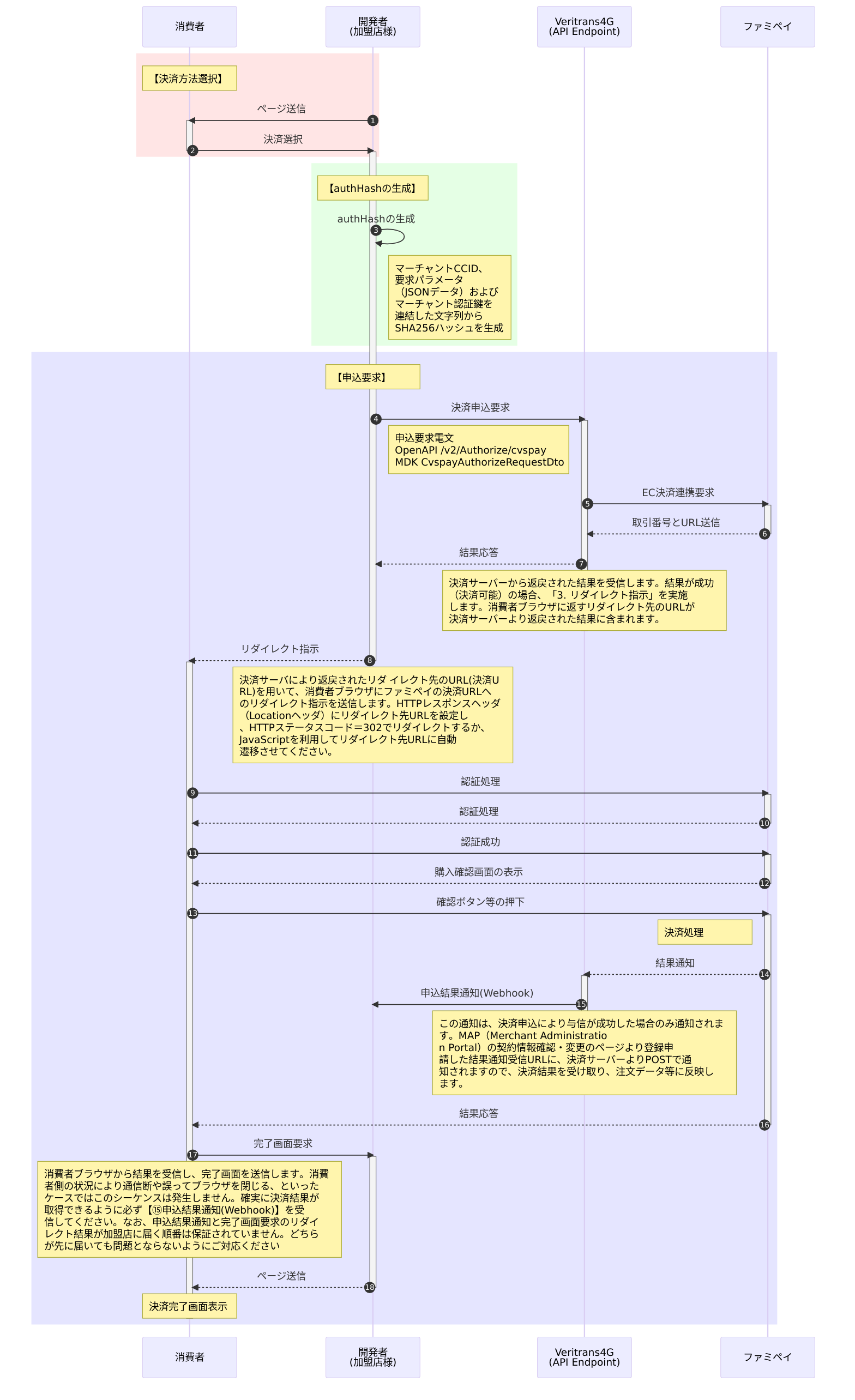 決済申込時の処理