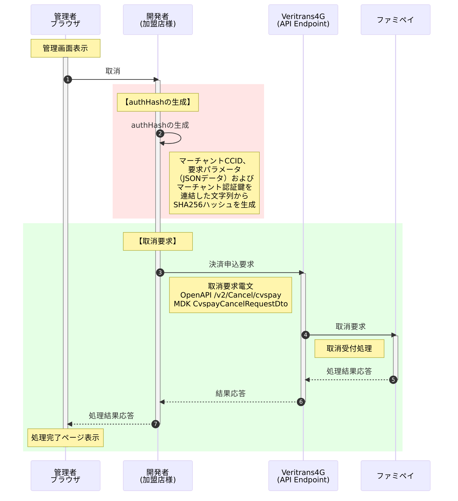 キャンセル処理
