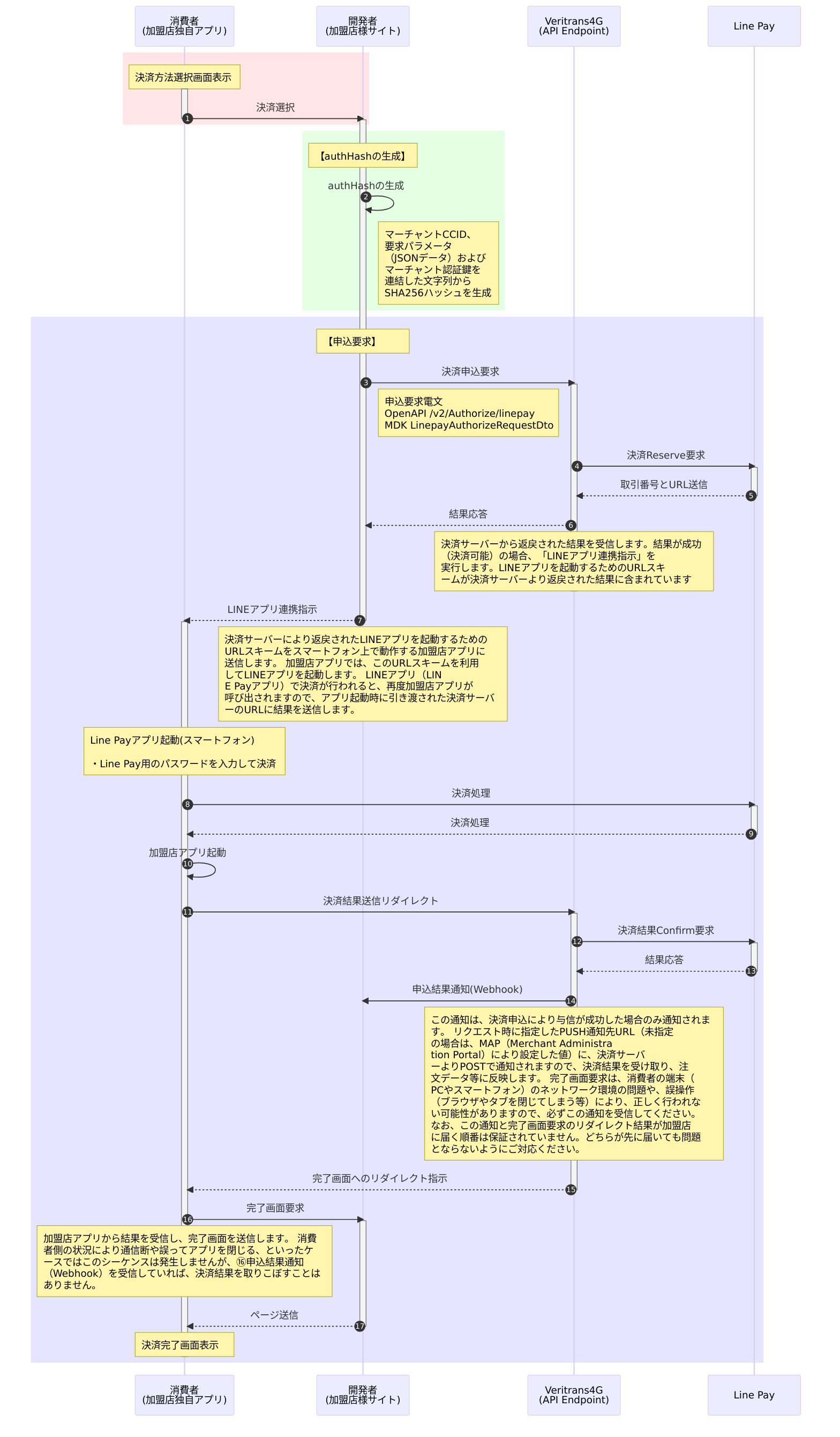 決済申込時の処理(スマートフォンアプリからLINE Payに連動) ※ブラウザを介するケース