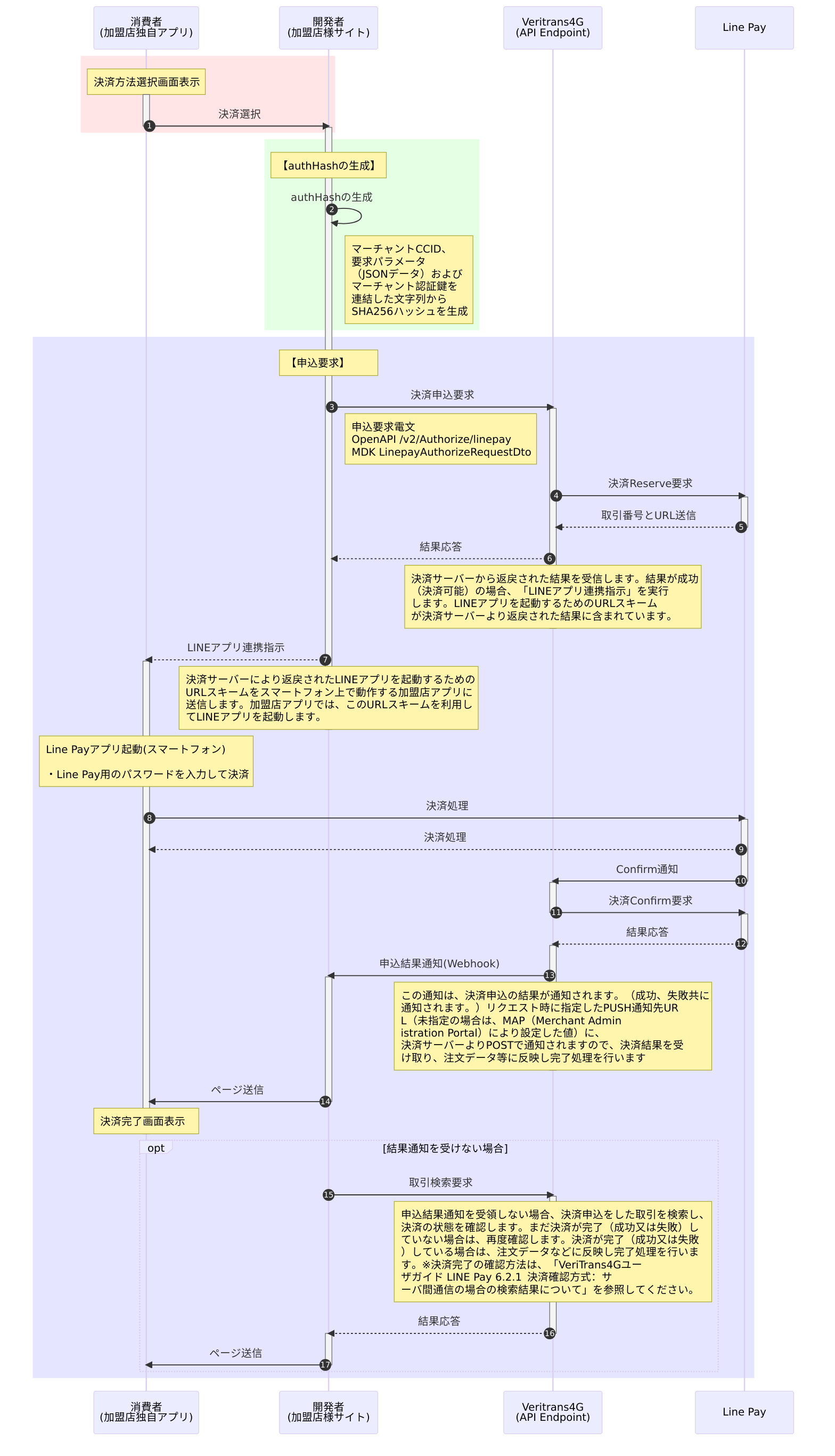 決済申込時の処理(スマートフォンアプリからLINE Payに連動) ※サーバ間通信のケース