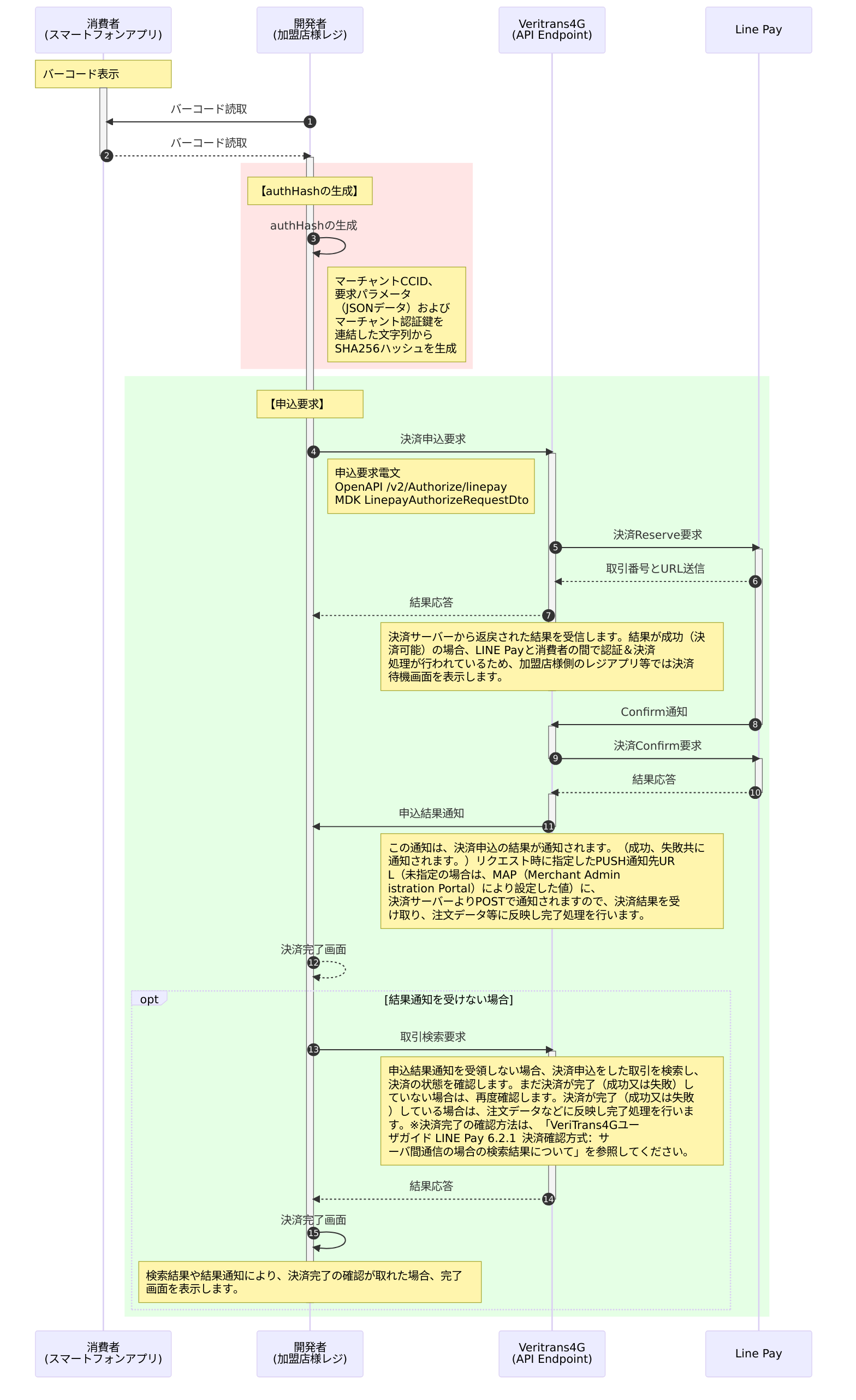 決済申込時の処理(店舗(レジ)からLINE Payに連動) ※サーバ間通信のケース